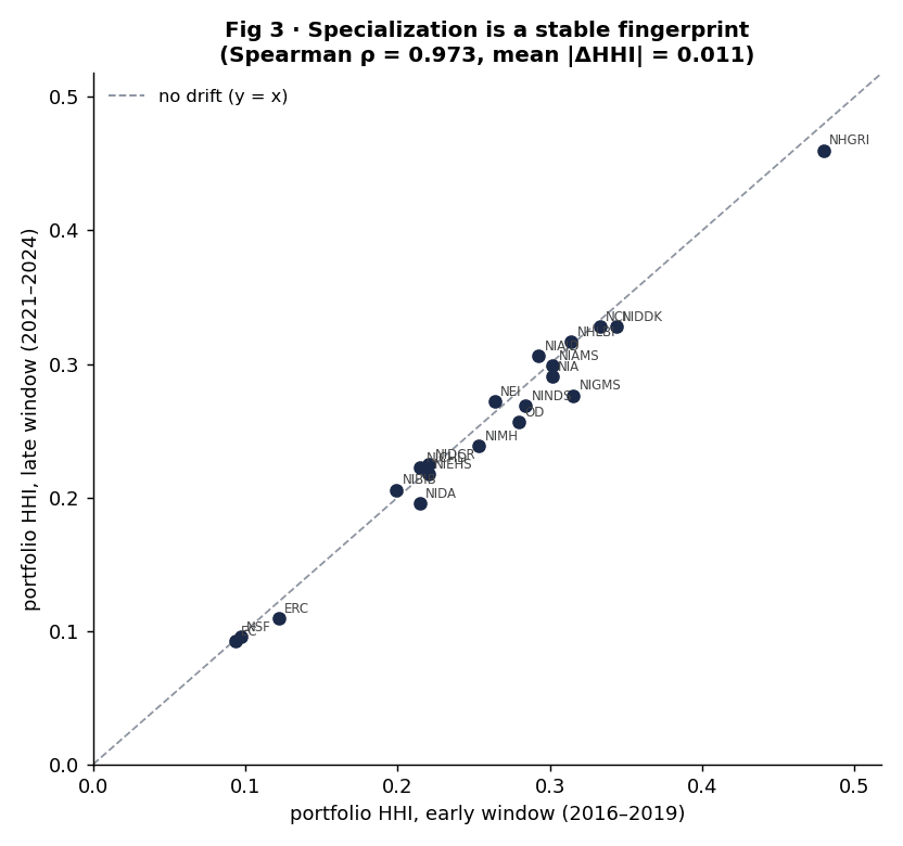 Specialization stability scatter