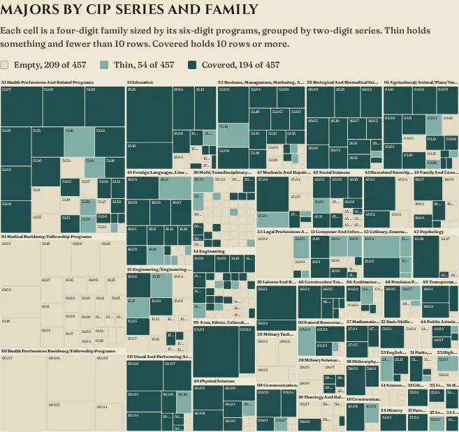 A treemap of 457 major families grouped by series. 194 cells are dark for covered, 54 are light for thin and 209 are pale for empty.