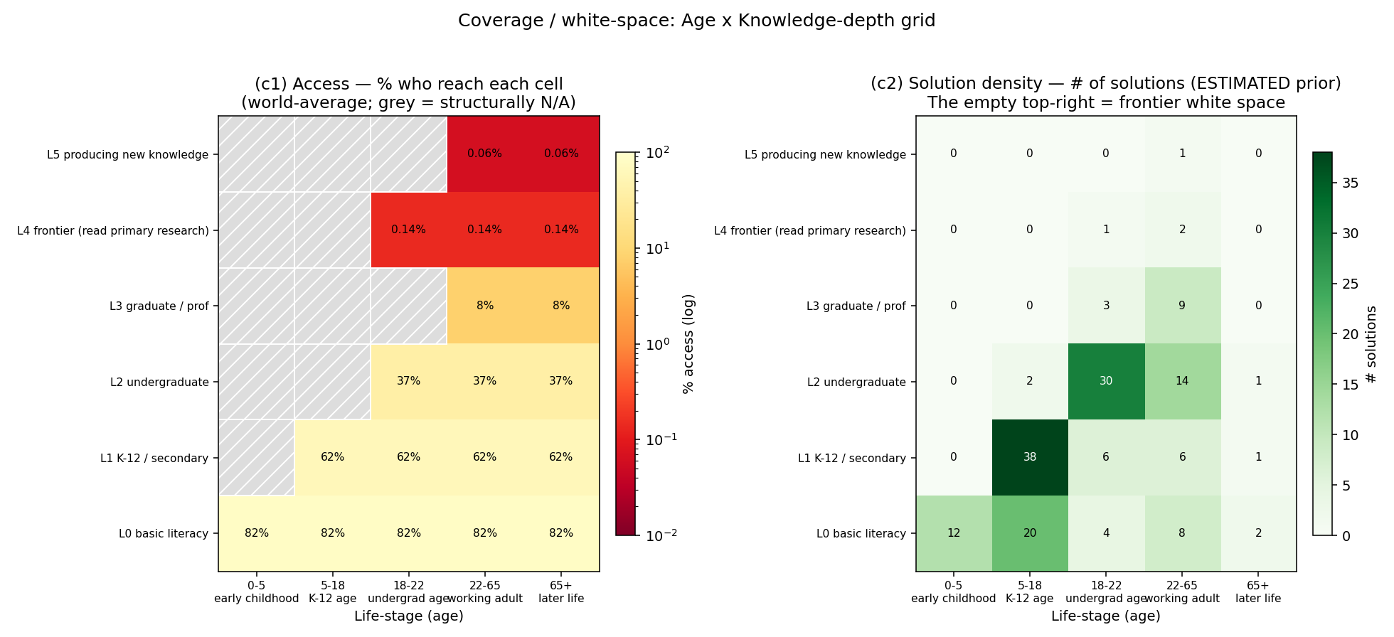 coverage heatmap
