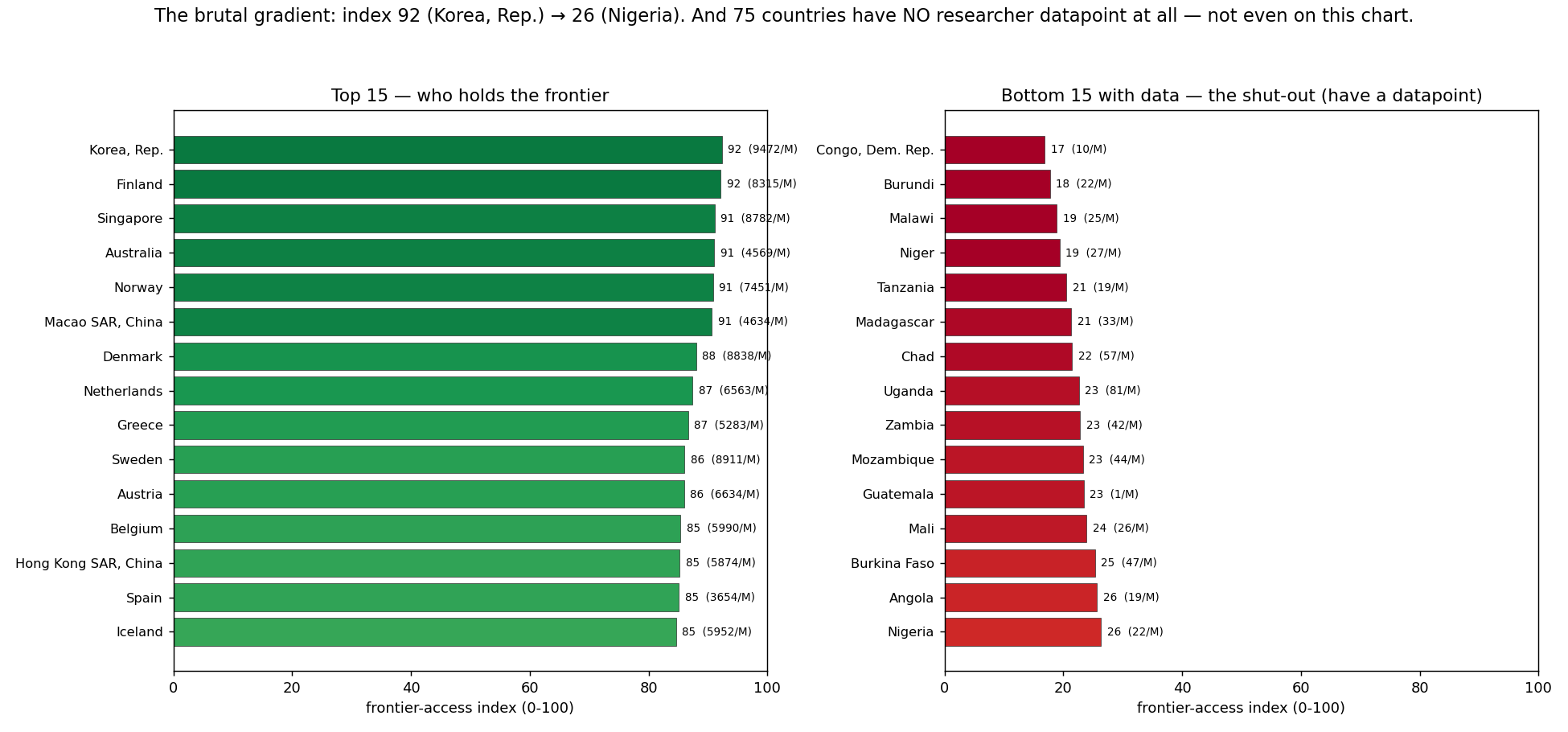 country ranking